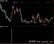 通达信底部构成指标公式