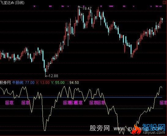 通达信大牛有形指标公式