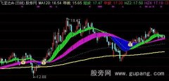 通达信搏庄主图指标公式