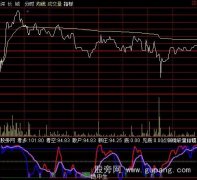 通达信分时监控指标公式