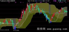 通达信底部线主图指标公式