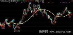 通达信简洁明了主图指标公式