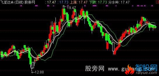 通达信多空资金指标公式