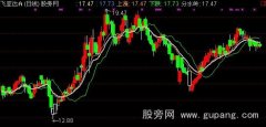 通达信多空资金指标公式