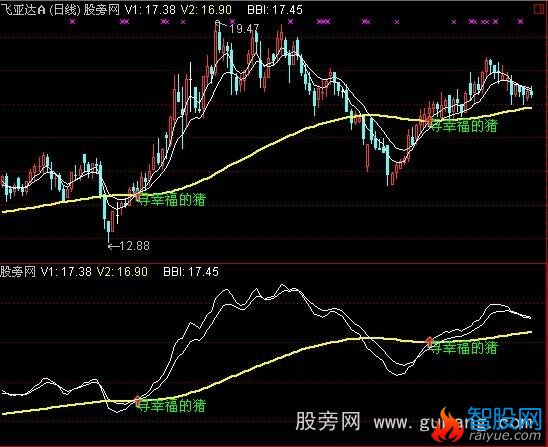 通达信幸福的猪主图指标公式