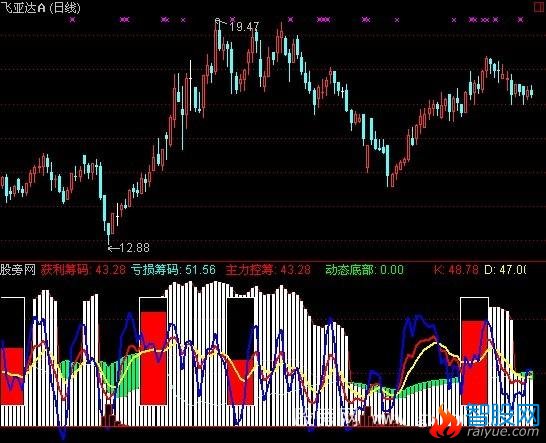 通达信直观筹码指标公式