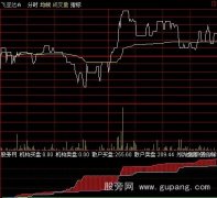 通达信主力买卖盘+外内盘差指标公式