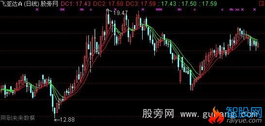 通达信变色均线主图指标公式