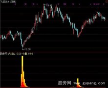 通达信智慧火焰指标公式