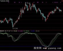 通达信动能运行指标公式