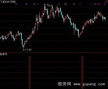 通达信买点提醒指标公式