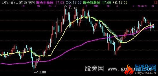 通达信博杀生命主图指标公式