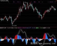 通达信MACD新趋势买入提示指标公式