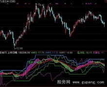 通达信机构减仓指标公式