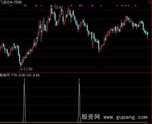 通达信低点很精准指标公式