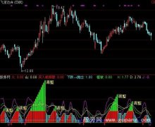 通达信金火山指标公式