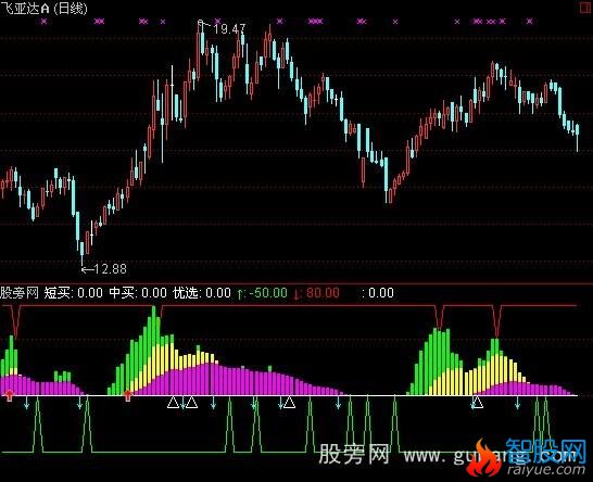 通达信一品主力指标公式