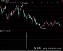 通达信超跌反弹选股指标公式