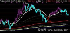 通达信八线指示主图指标公式