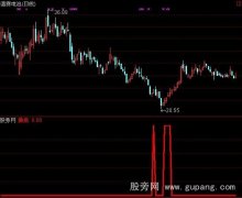 通达信抄底不用怕指标公式