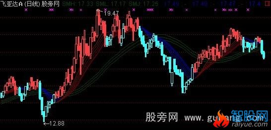 通达信平均价格主图指标公式