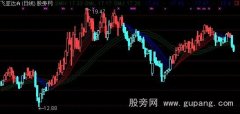 通达信平均价格主图指标公式