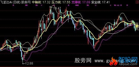 通达信布林四中轴线主图指标公式