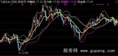 通达信布林四中轴线主图指标公式