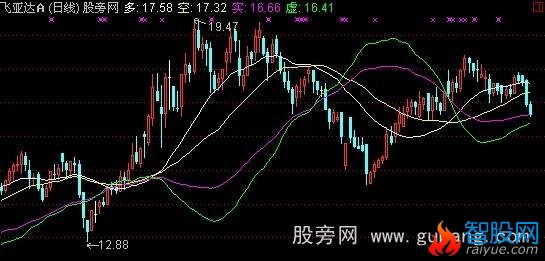 通达信多空虚实主图指标公式