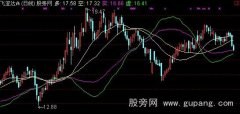 通达信多空虚实主图指标公式