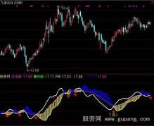 通达信上压下托指标公式