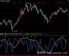 通达信雪中莲指标公式