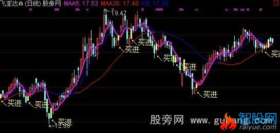 通达信十战七胜主图+选股指标公式