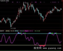 通达信短线进出王指标公式