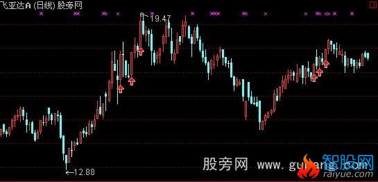 通达信喜欢信号主图指标公式