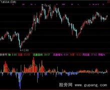 通达信攻击流量指标公式