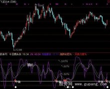 通达信价量时空指标公式