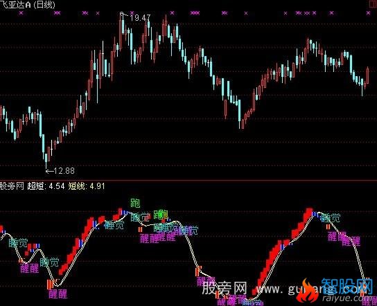 通达信大头工作休息指标公式