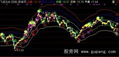 通达信大头主图指标公式