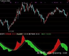 通达信能量彩带指标公式