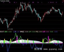 通达信一品种树指标公式