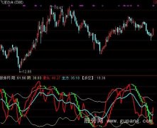 通达信阴阳轨道指标公式