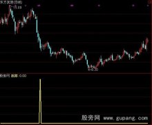 通达信一品抄底指标公式