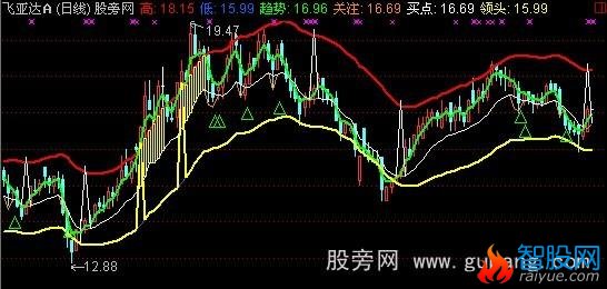 通达信一品领头主图指标公式