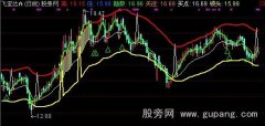 通达信一品领头主图指标公式