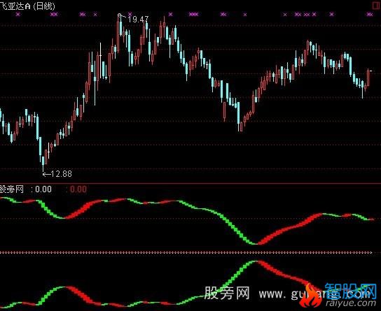 通达信上下合并指标公式