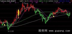 通达信海风三号主图指标公式