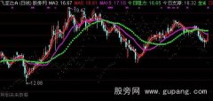 通达信短线超赢主图指标公式