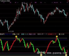 通达信决策线指标公式
