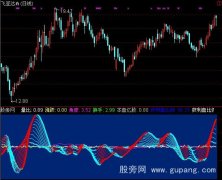 通达信获利盘比指标公式